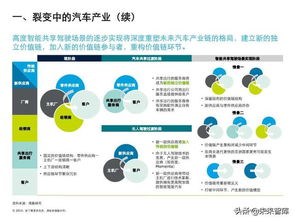 德勤汽車及零部件行業深度分析報告 企業管理咨詢視角下的挑戰與機遇