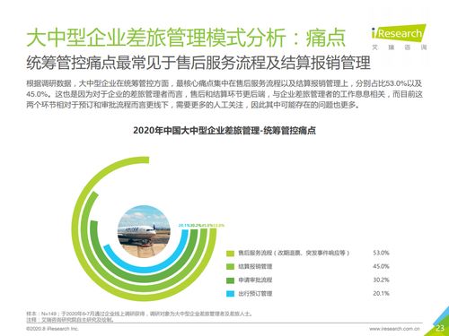 邁向智慧差旅 2020年中國大中型企業差旅采購與管理的變革與展望——基于艾瑞咨詢白皮書的解讀