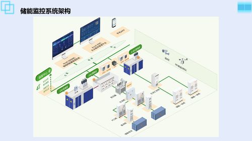 安科瑞Acrel-2000MG企業微電網能量管理系統 驅動智能能效管理新紀元的企業管理咨詢視角